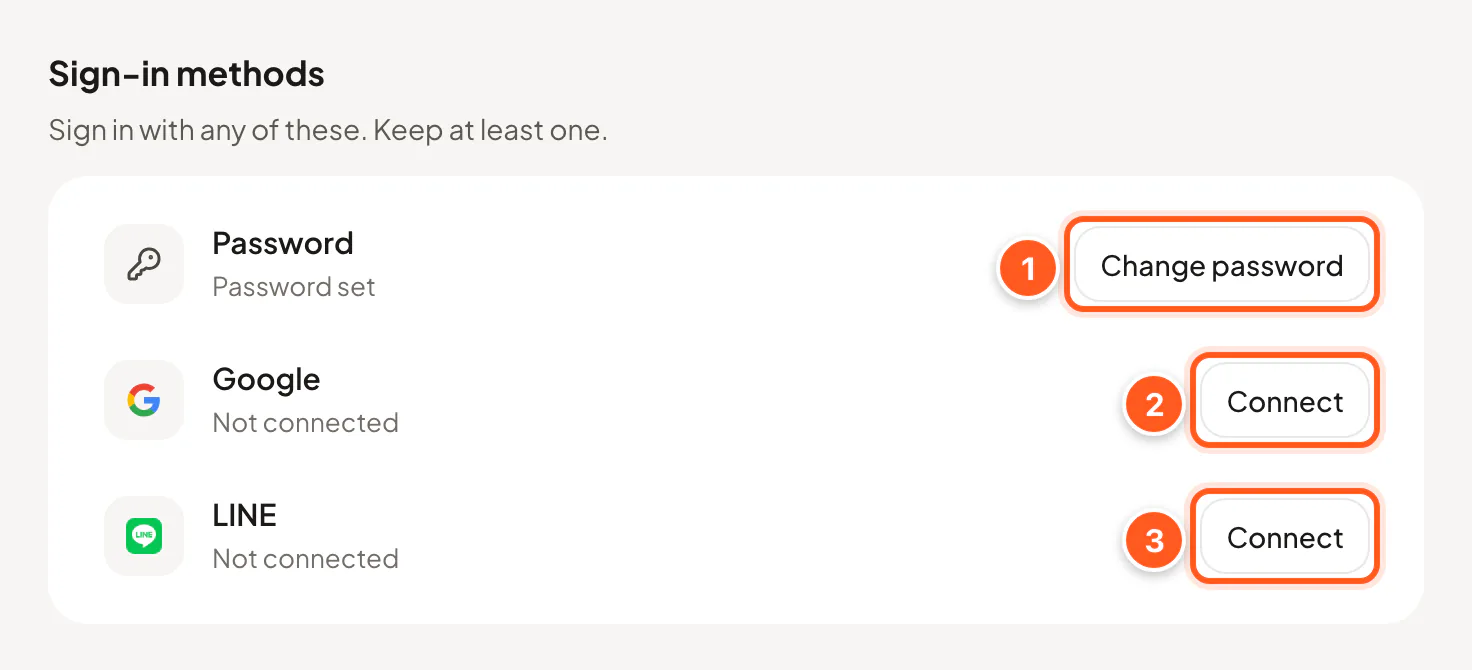 Sign-in methods: Password, Google, and LINE rows, each with its own button