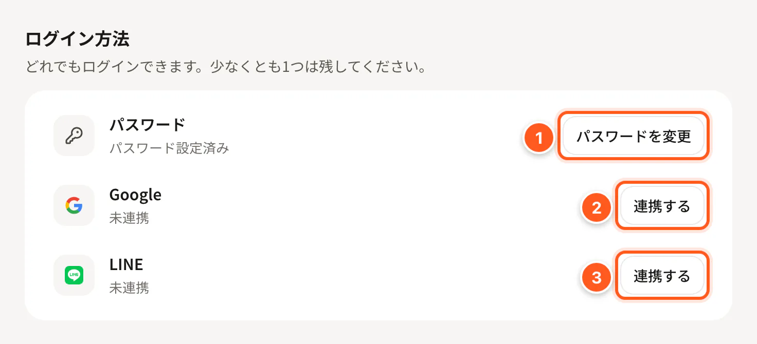 ログイン方法：パスワード、Google、LINEの3行とそれぞれのボタン