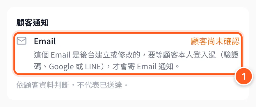 預約詳情的顧客通知卡片，Email 顯示顧客尚未確認與下一步