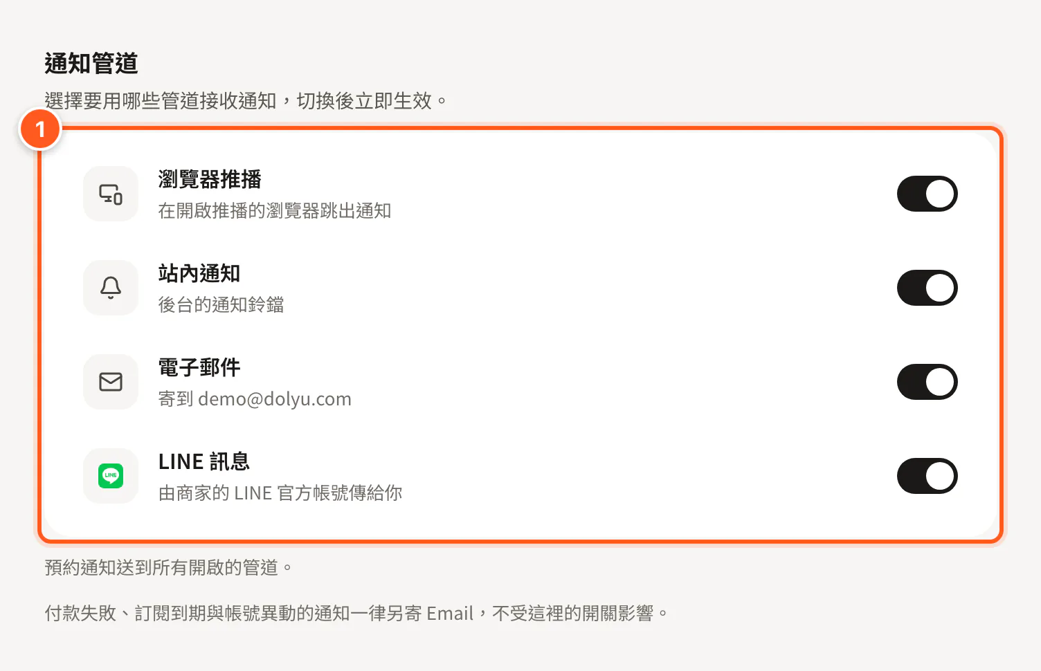 個人資料頁的通知分頁，四個管道各有一個開關