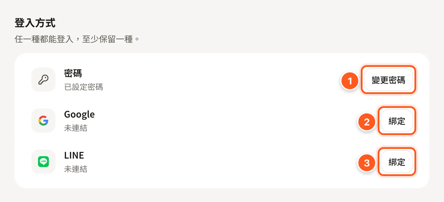 登入方式：密碼、Google、LINE 三列與各自的按鈕